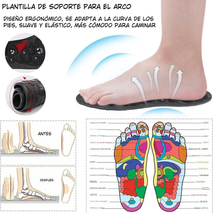 Semelles d'acupression magnétiques Pro+™