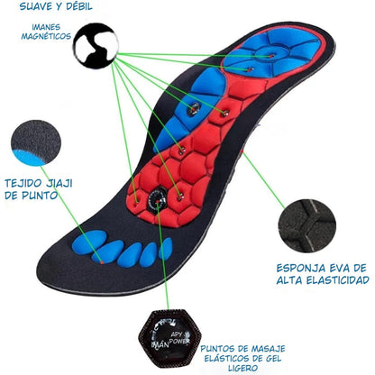 Semelles d'acupression magnétiques Pro+™