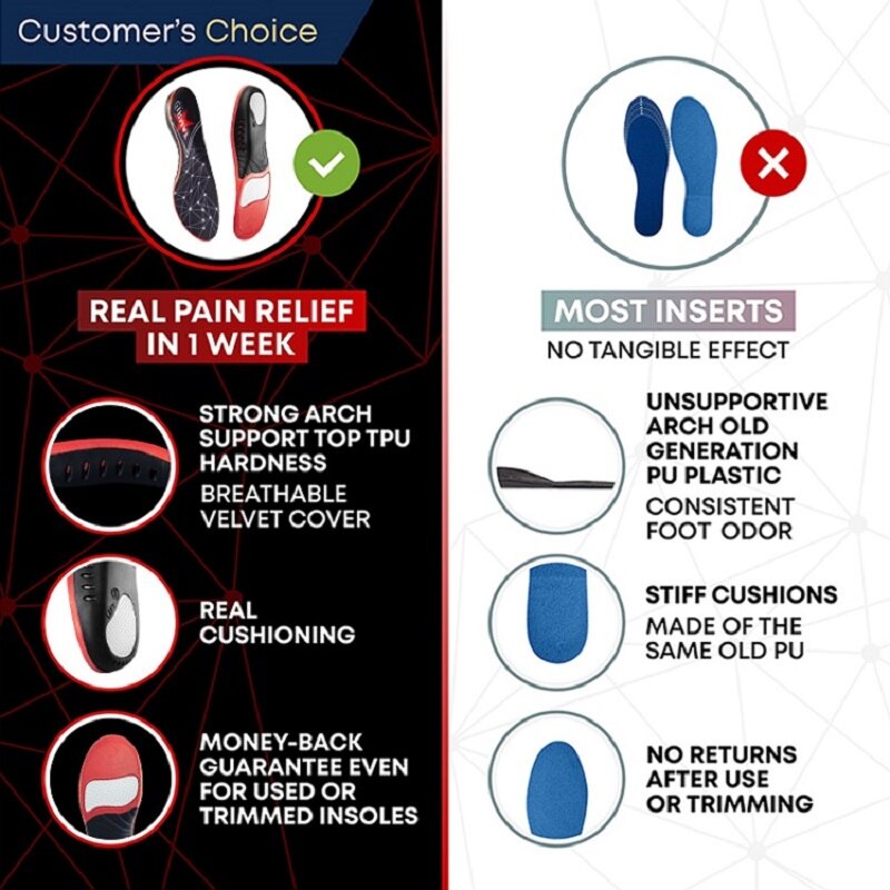 Orthopedic Insoles